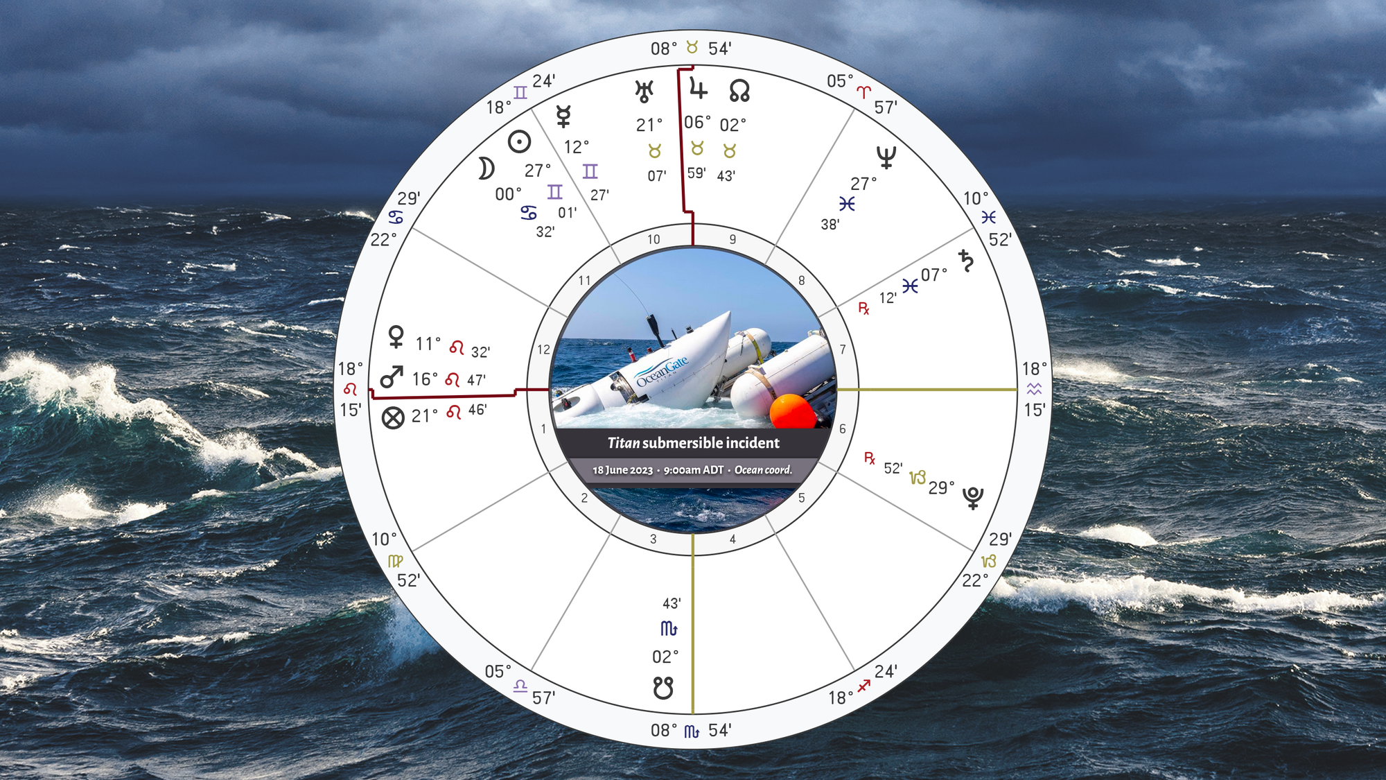 Titan submersible incident