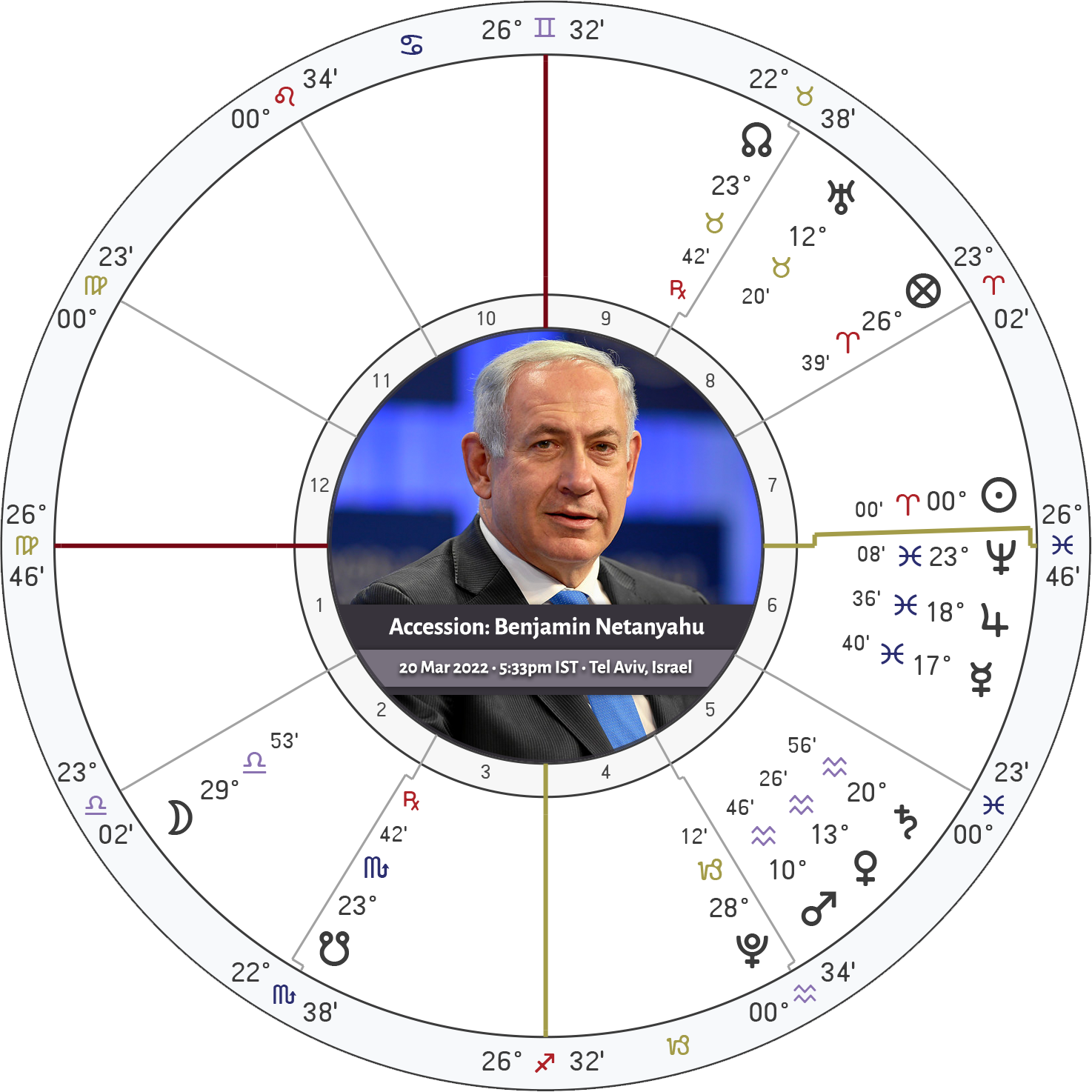 Hamas & the PLO's second Saturn return