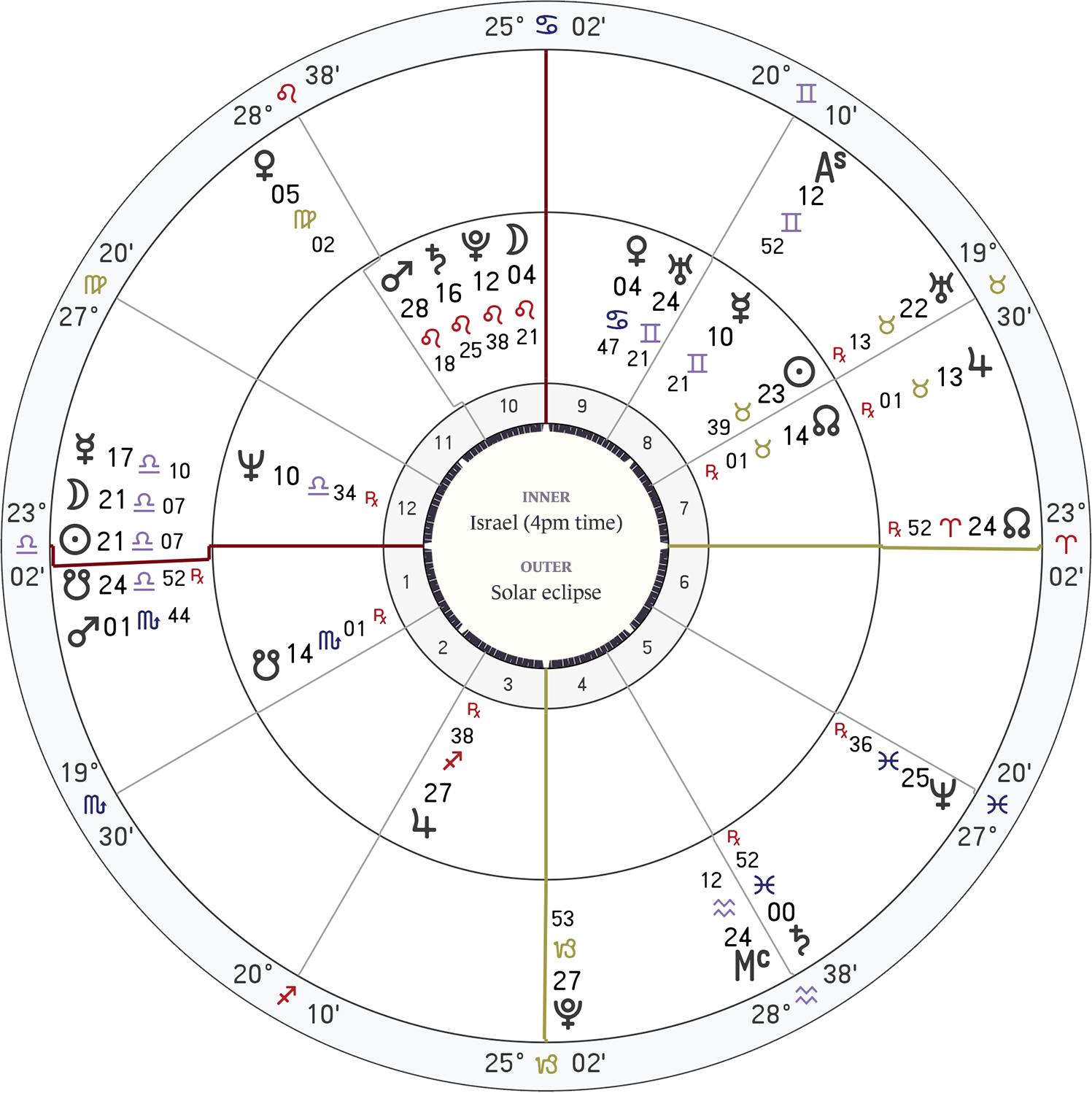 Hamas & the PLO's second Saturn return