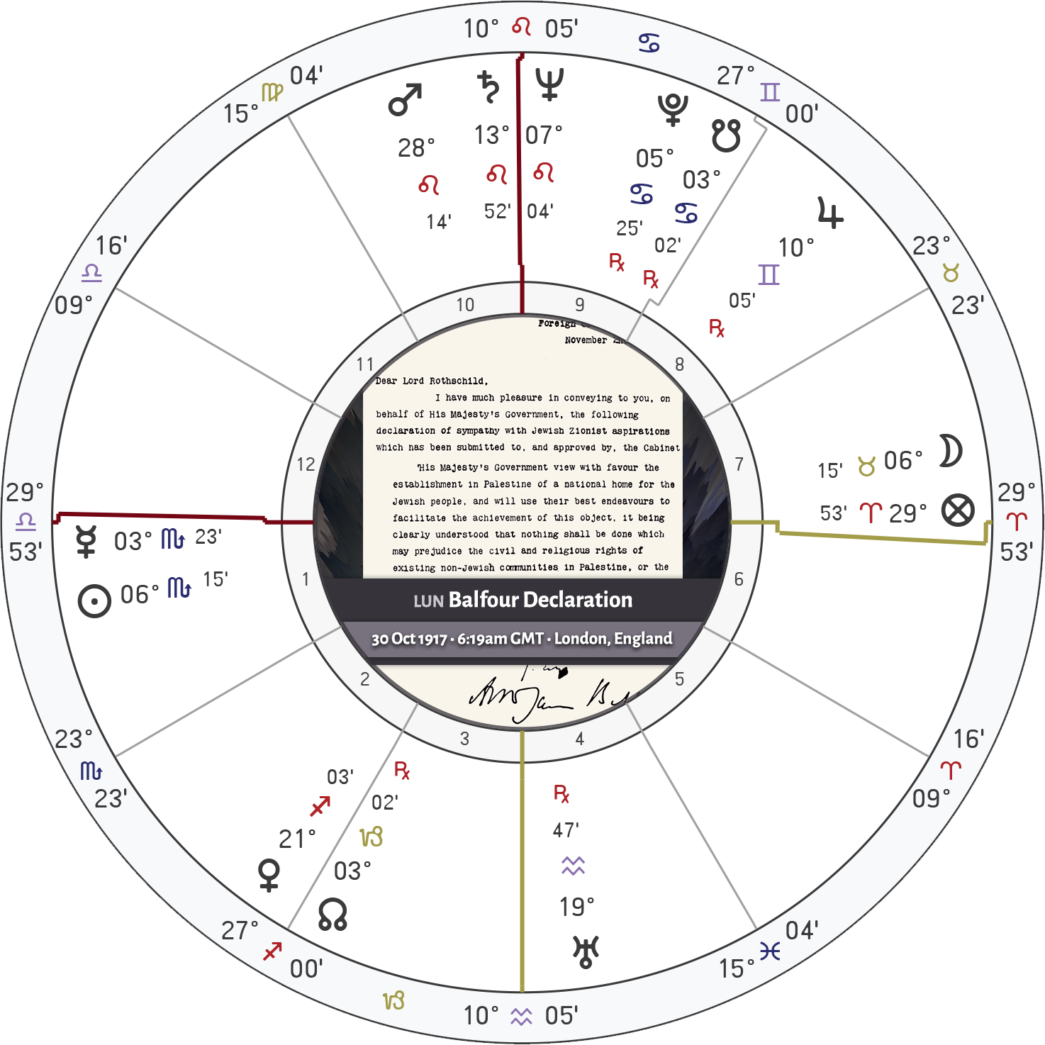 Hamas & the PLO's second Saturn return