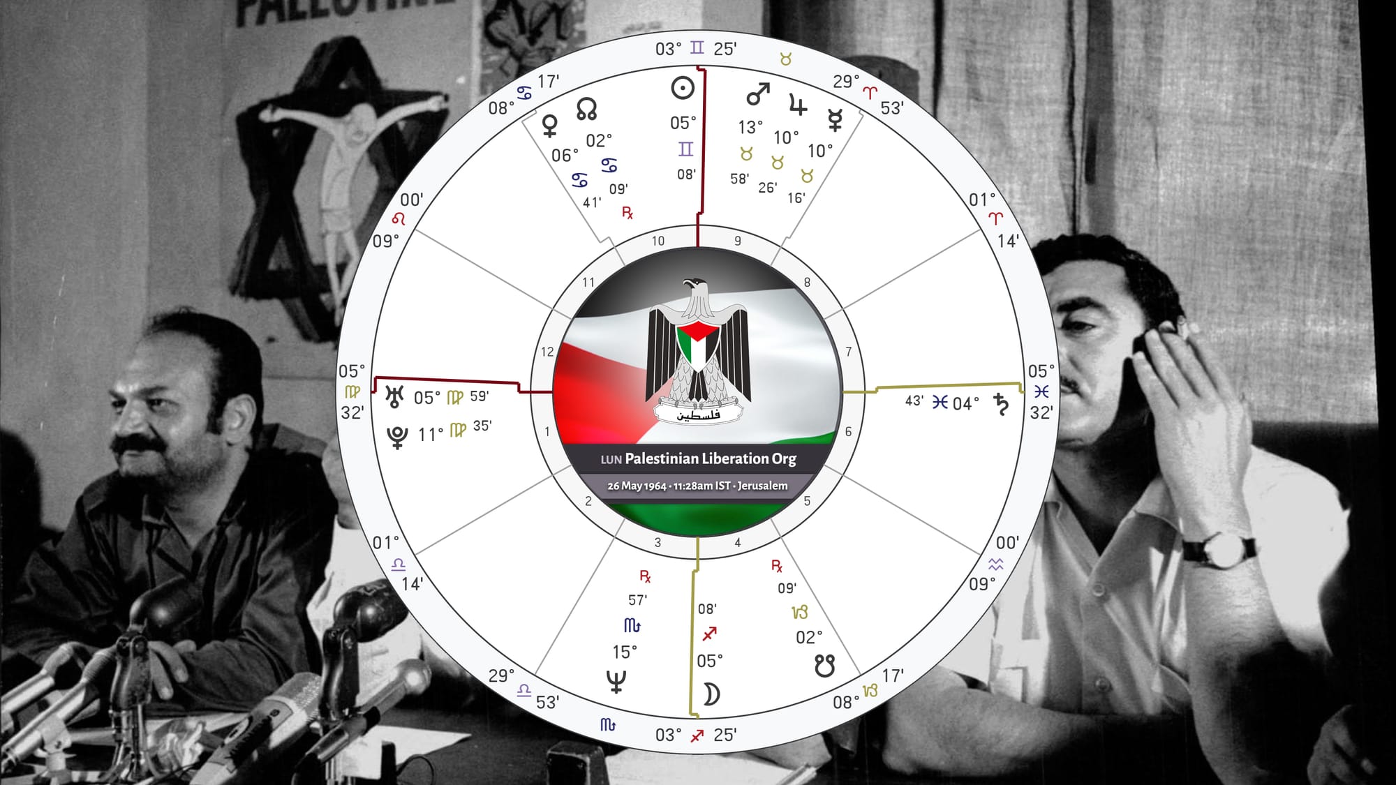 Hamas & the PLO's second Saturn return