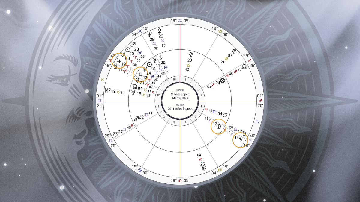 Saturn in Pisces & the crisis of a failing model